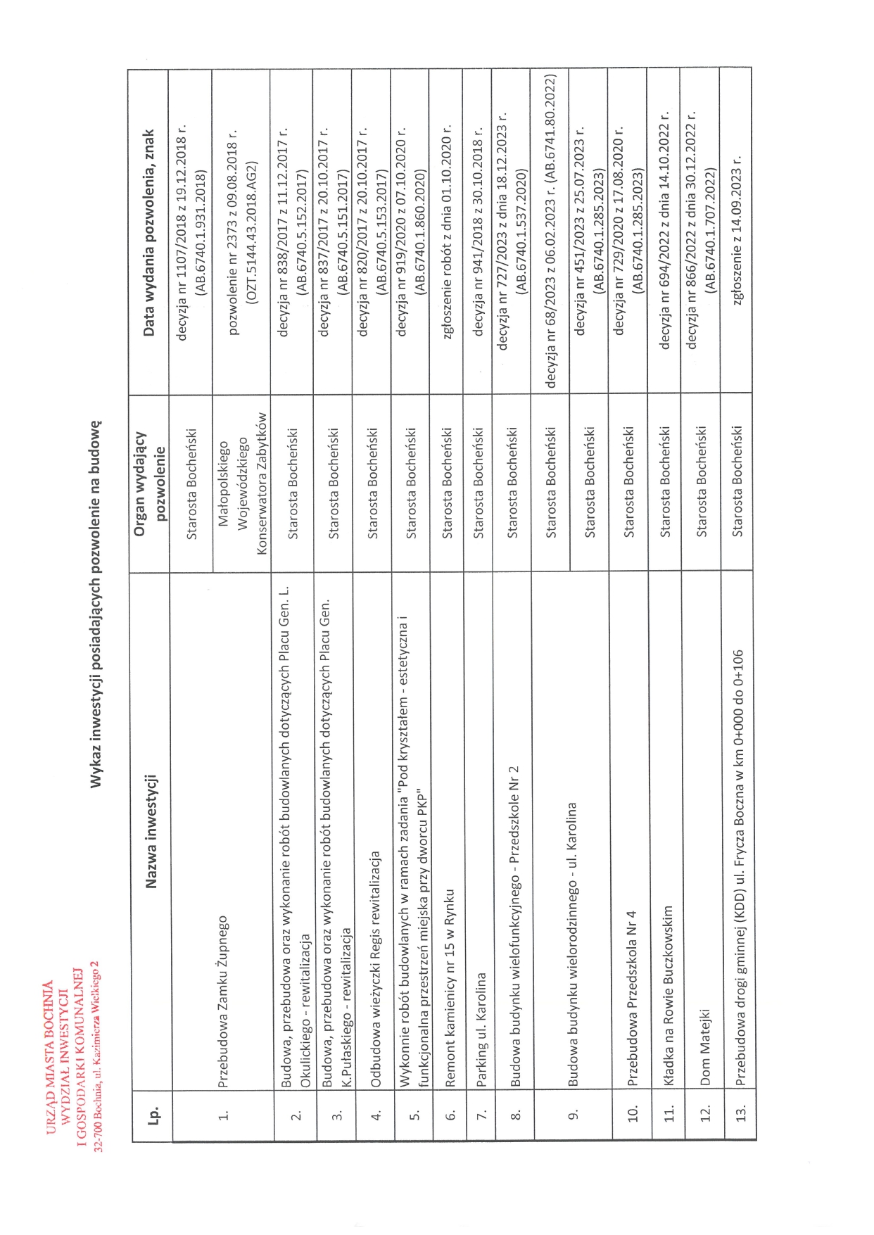 BOCHNIA. 34 projekty inwestycyjne zostawiła poprzednia ekipa rządząca miastem. Które z nich doczekają się realizacji?