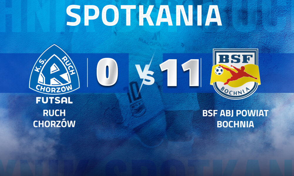 FUTSAL. BSF ABJ Powiat Bochnia rozgromił w Chorzowie Ruch 11-0!
