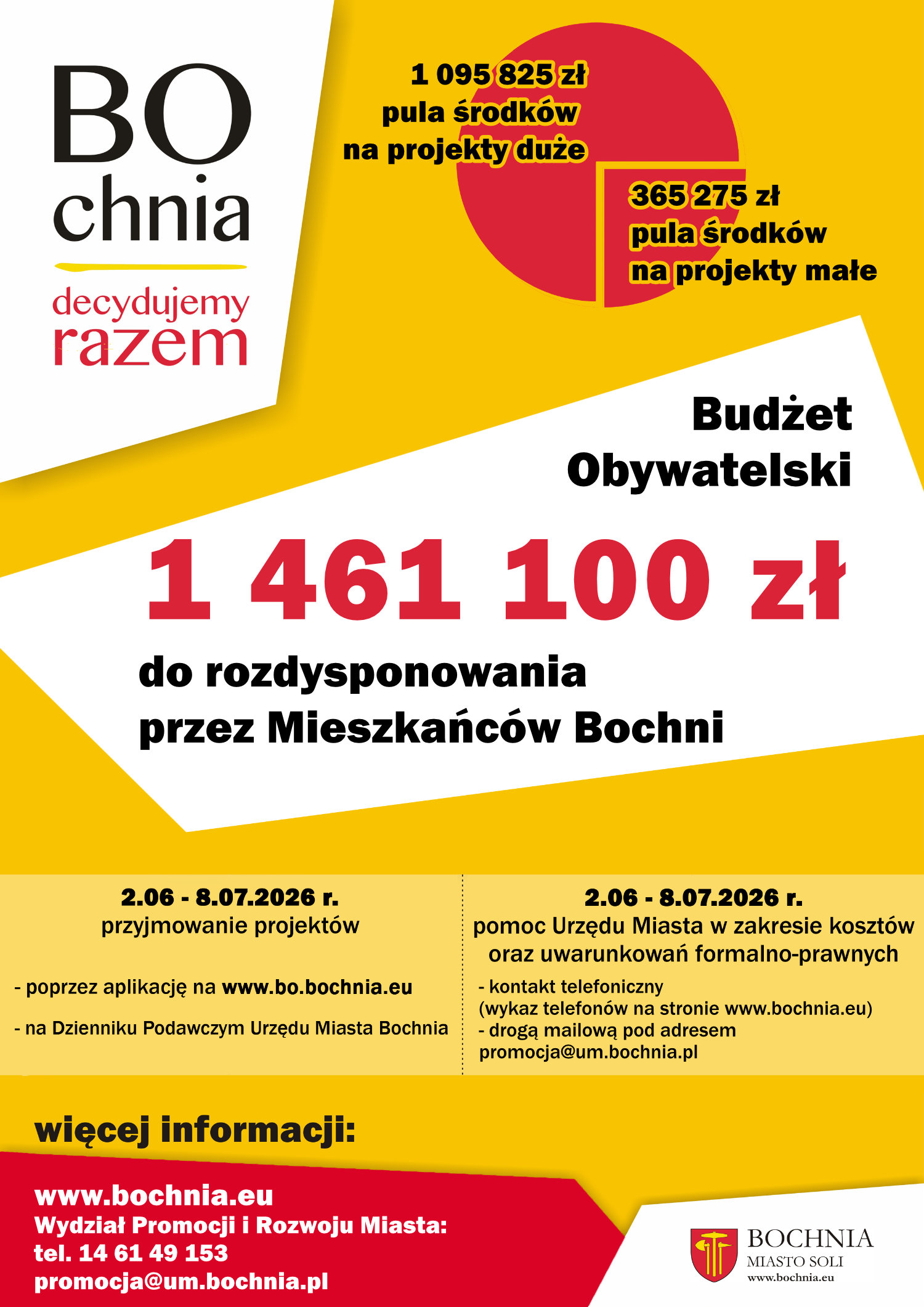 BOCHNIA. Rusza nabór projektów do Budżetu Obywatelskiego Bochni na 2027 rok
